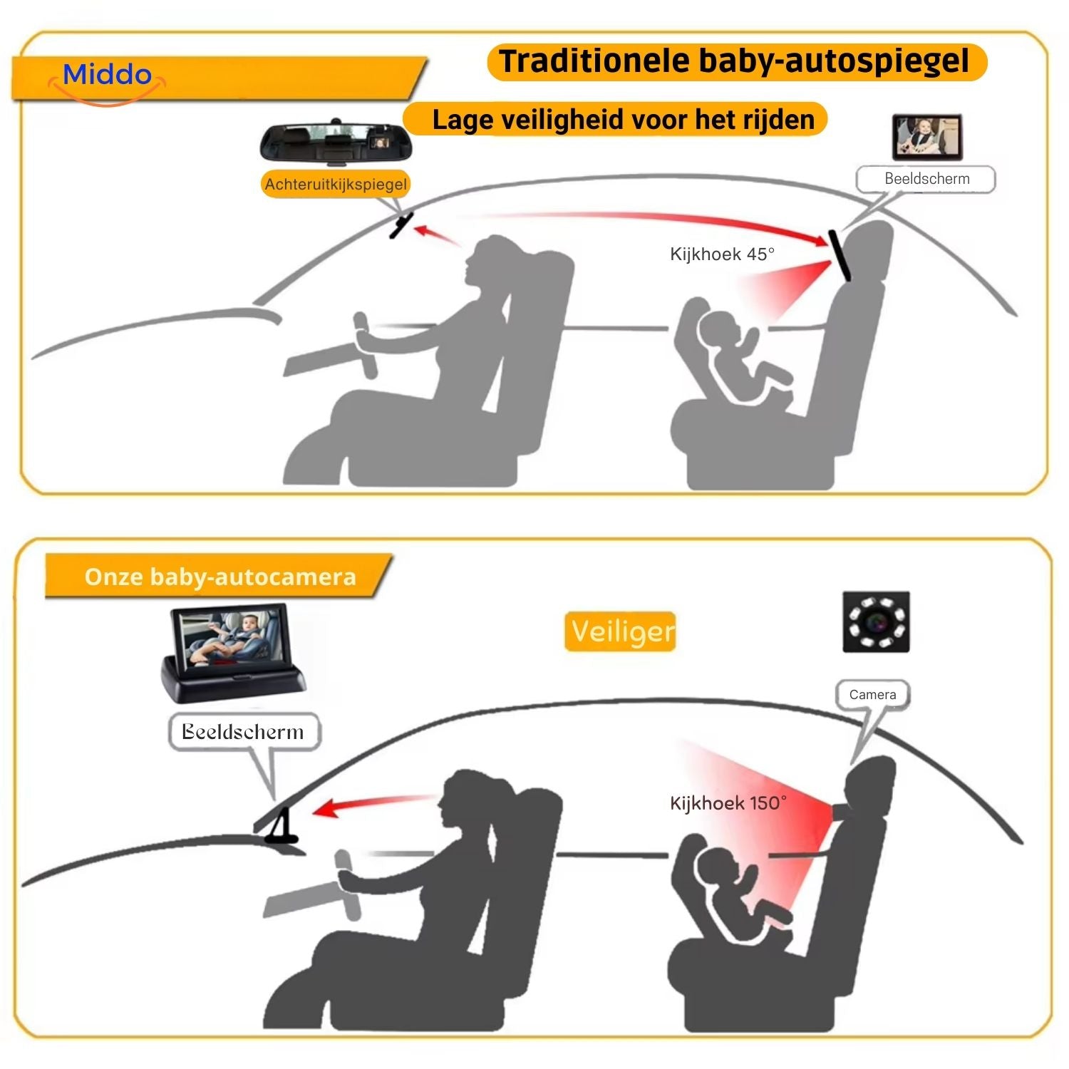 BabyGuard camera vergelijking voor meer zicht en veiligheid