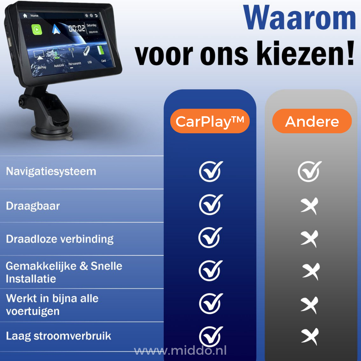 Foto van CarPlay met tekst waarom voor onze Carplay kiezen  en niet voor een andere met vinkjes en kruisjes.
