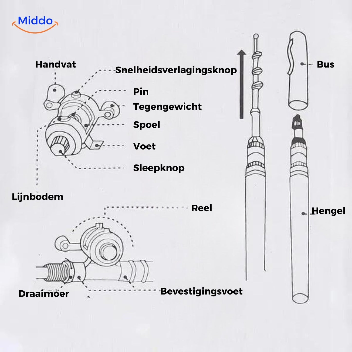 Gebruikershandleiding voor de PocketPro™ hengel set met onderdelen en instructies.