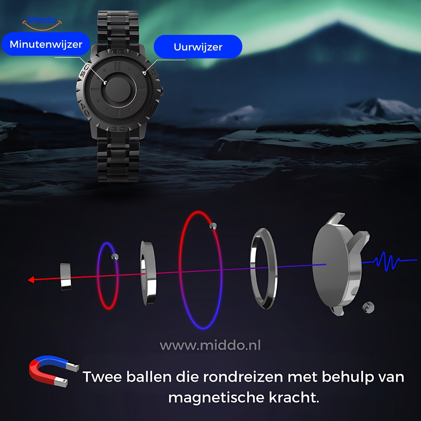 Display van de wijzerplaten en hoe samengesteld