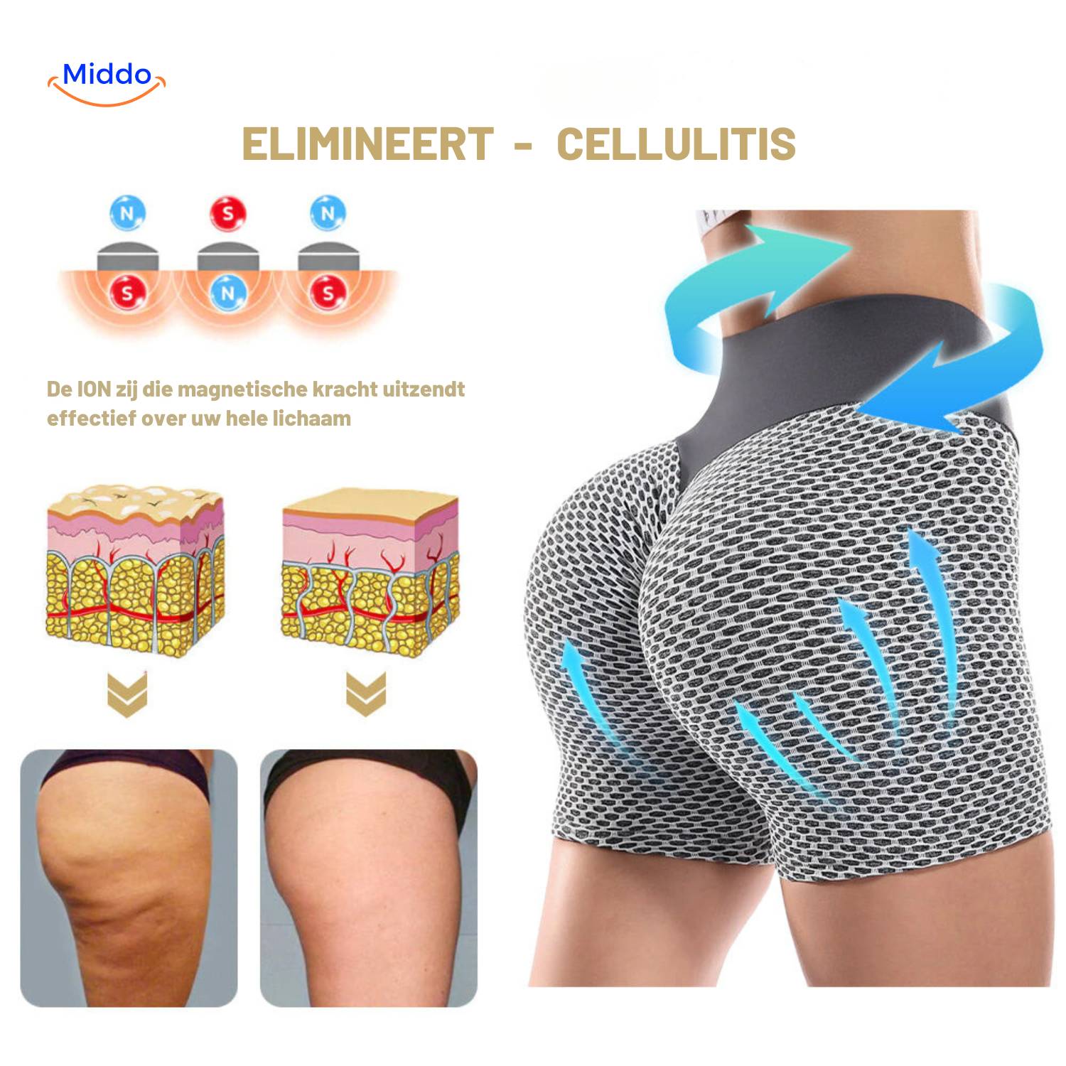 flexfit soorten cellulite die verschillende texturen en verschijningen tonen